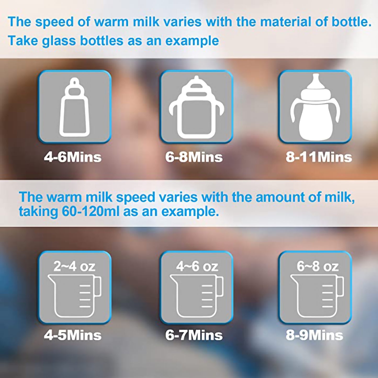 Baby Bottle Warmer 6 in 1 Multifunction Breast Milk Warmer, Fast Baby Food Heater & Defrost Warmer with Timer for Twins, LCD Display Accurate Temperature Adjustment, 24H Constant Mode